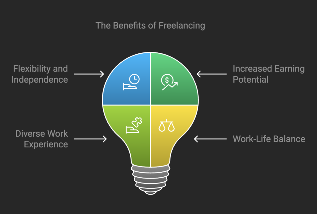 advantage of freelancing